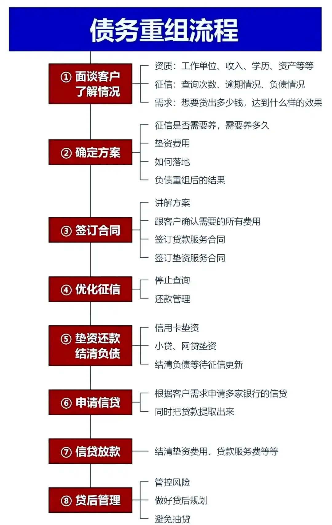 在龙凤，中小企业也可以债务重组吗？